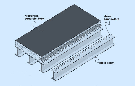 Altra Custom Manufacturing